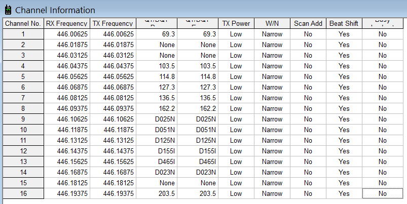 LT-458_PMR_Channels- Frequency grid of Luiton LT-458 two-way radios manufactured in 2017-2021