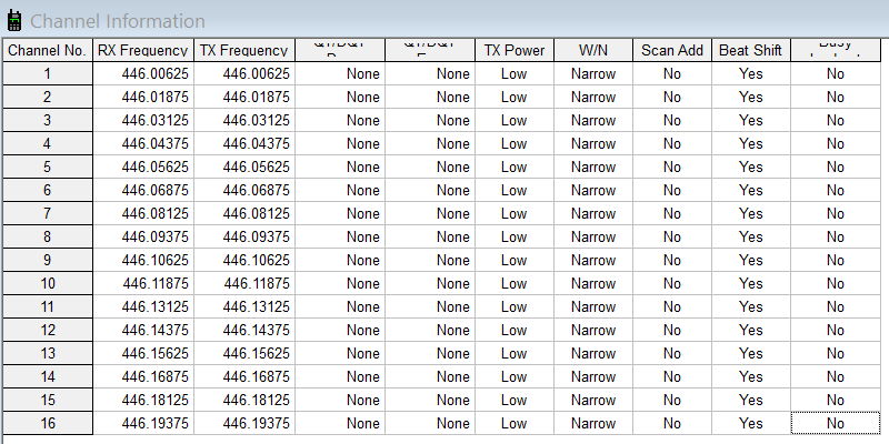 LT-458_PMR_Channels_2022- Frequency grid of Luiton LT-458 two-way radios manufactured in 2021-2022