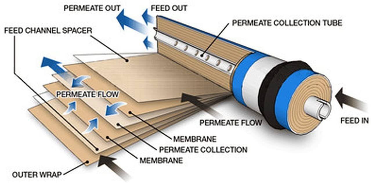 Filmtec_BW_1812_75_5 Filmtec/DOW DW60-1812-70 Reverse Osmosis Original membrane