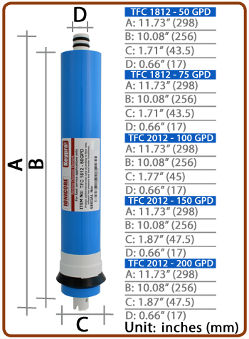 membrane_sizes