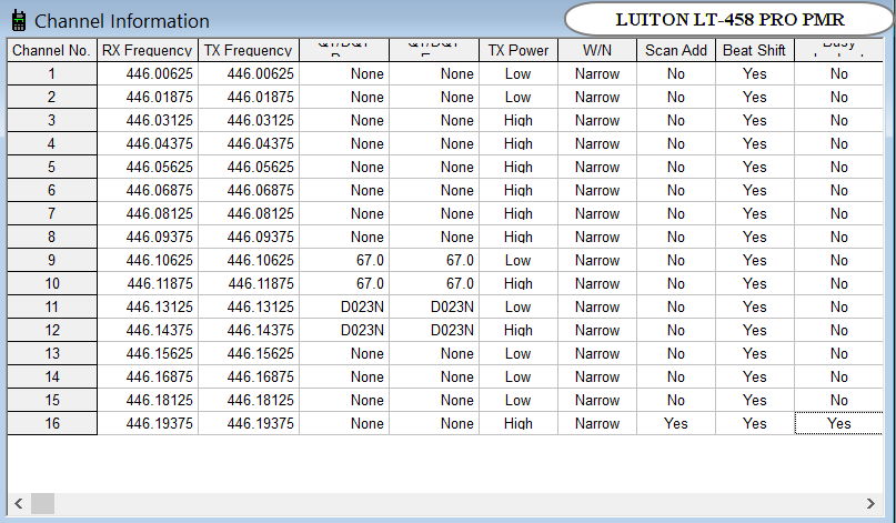 Luiton LT-458-PRO PMR 446 MHz Two way Walkie-Talkie radio channel / frequency grid Luiton LT-458-PRO PMR 446 MHz Two way Walkie-Talkie radio channel / frequency grid