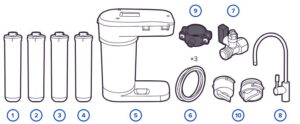Aquaphor DWM 101S equipment shema