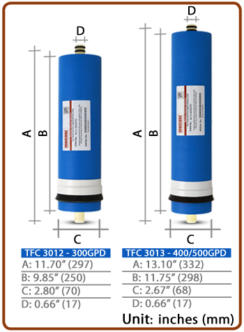 Ionicore_3013_400_Dimensions Ionicore Keypra RO membrane TFC 3013 - 400GPD