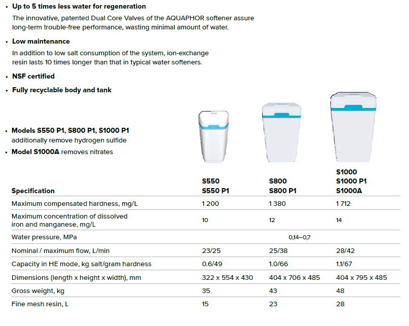 AQ-Softeners-2 AQUAPHOR S - compact whole house water softener for homes cafes bars offices salons and plumbers