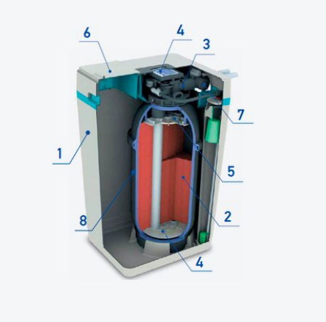 AQ-s800_4 AQUAPHOR S800 whole house water softener for hard water iron manganese homes cafes offices salons and plumbers
